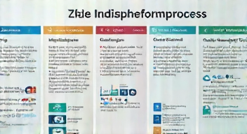 Das sind die Top 7 Schritte beim Gesundheitsreformprozess