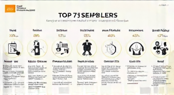 Das sind die Top 7 Schritte beim Projekt Lignum