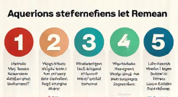 Die 5 meistgestellten Fragen (FAQ) zu Gesundheitsreformen